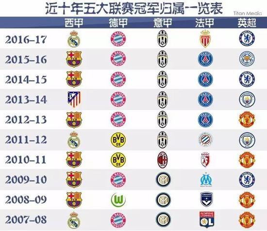了解這位運